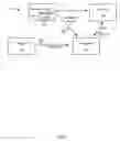 Fig. 02 - Storing Composite Services on Untrusted Hosts