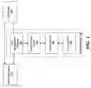 Fig. 02 - Methods to communicate a timestamp to a storage system