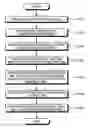 Fig. 01 - Encryption device and encryption method