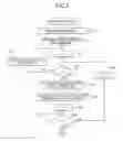 Fig. 07 - Communication device that enters active mode when updated feed is acquired