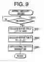 Fig. 08 - Electronics device having timekeeping function and computer-readable record medium storing program for timekeeping function
