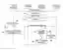 Fig. 01 - Method for wireless communication in wireless sensor network environment