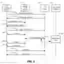 Fig. 04 - Methods and apparatus to perform quality testing in internet protocol multimedia subsystem based communication systems