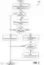 Fig. 06 - Memory management techniques selectively using mitigations to reduce errors