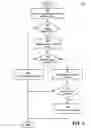 Fig. 06 - Evaluating effectiveness of memory management techniques selectively using mitigations to reduce errors