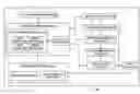 Fig. 01 - System and method for generating an orthogonal array for software testing