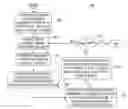 Fig. 01 - Allocation of symbols of an erasure code across a plurality of devices