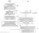 Fig. 01 - Selecting erasure codes for a fault tolerant system