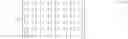 Fig. 04 - LDPC (low density parity check) code size adjustment by shortening and puncturing