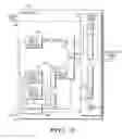 Fig. 04 - Data interleaver