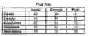 Fig. 01 - Whole table referencing