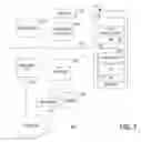 Fig. 08 - CREATING ELECTRONIC DATA INTERCHANGE RELATIONSHIPS