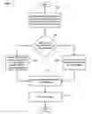 Fig. 01 - Context sensitive computations