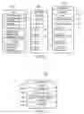 Fig. 07 - Service Performance Manager with Obligation-Bound Service Level Agreements and Patterns for Mitigation and Autoprotection