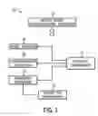 Fig. 02 - Weakly-typed dataflow infrastructure with standalone, configurable connections