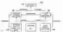 Fig. 01 - Resource property aggregation in a multi-provider system