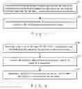 Fig. 03 - Method for reading/writing data for a disk drive