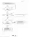 Fig. 06 - PERSONALIZED USER AUTHENTICATION PROCESS
