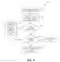 Fig. 08 - PERSONALIZED USER AUTHENTICATION PROCESS