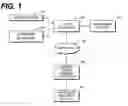 Fig. 02 - Tokenized resource access