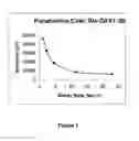 Fig. 02 - Co-gasification process for hydrocarbon solids and biomass