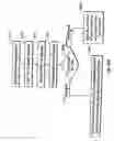 Fig. 35 - Chromatography system with fluid intake management