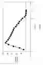 Fig. 08 - CONDUCTIVE FILM AND PROCESS FOR MAKING SAME