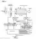 Fig. 02 - Quadrupole mass spectrometer including voltage variable DC and amplitude variable AC