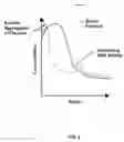 Fig. 03 - Thermal modulation of implant process