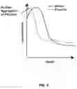 Fig. 04 - Thermal modulation of implant process
