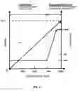 Fig. 05 - Thermal modulation of implant process
