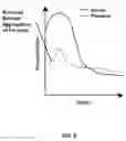 Fig. 06 - Thermal modulation of implant process