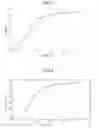 Fig. 03 - Liquid crystal molecule, liquid crystal display device and liquid crystal optical spatial modulation device