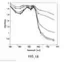 Fig. 20 - Lenslet array for retinal oximetry