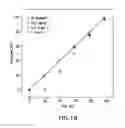 Fig. 22 - Lenslet array for retinal oximetry