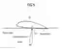 Fig. 04 - Method and arrangement to determine a wind-speed