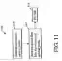 Fig. 14 - Illumination sources and customizable spectral profiles