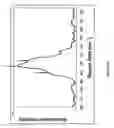 Fig. 28 - Systems and methods for detecting chemical and biological substances