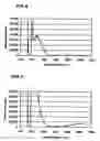 Fig. 04 - Method, structure, and apparatus for Raman spectroscopy