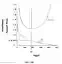 Fig. 14 - Optical path length sensor and method for optimal absorbance measurements