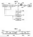 Fig. 05 - Time domain multiplexing of interferometric sensors
