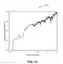 Fig. 18 - Split frequency sensing methods and systems