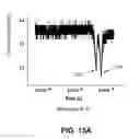 Fig. 19 - Split frequency sensing methods and systems