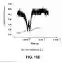 Fig. 23 - Split frequency sensing methods and systems