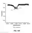Fig. 24 - Split frequency sensing methods and systems