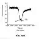 Fig. 25 - Split frequency sensing methods and systems