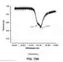 Fig. 26 - Split frequency sensing methods and systems