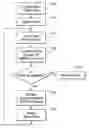 Fig. 01 - Methods and systems for selecting a color