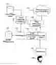 Fig. 01 - Method and system for distribution policy enforcement on fax