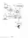 Fig. 02 - Method and system for distribution policy enforcement on fax
